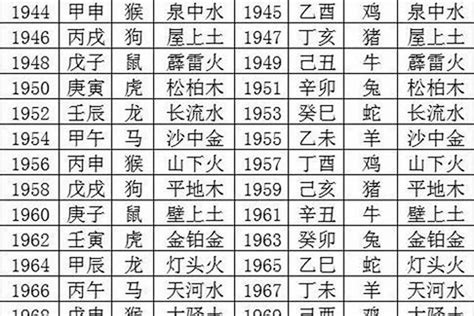 1973年是什么命|1973年属牛是什么命，73年出生五行属什么